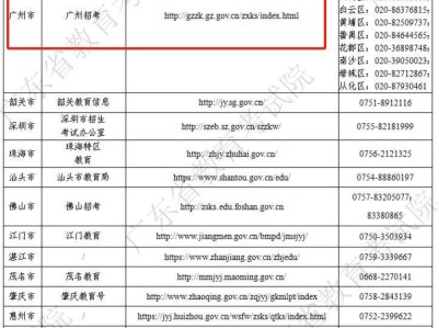 2025年广东省自学考试各地咨询电话