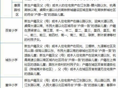 2025年绍兴上虞区秋季百官街道小学招生报名指南