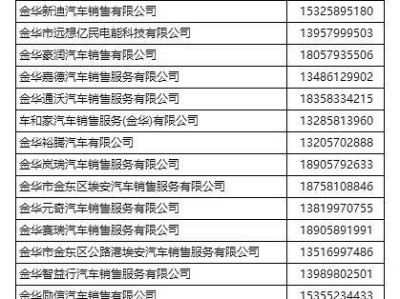 2025金华金东区第二季度汽车消费券发放通知（时间+标准）
