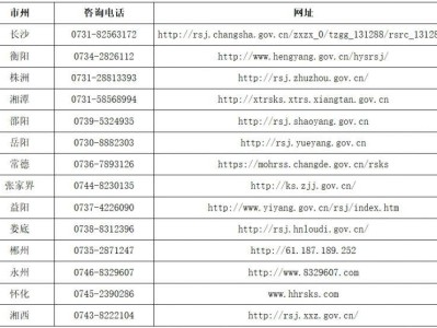 2025湖南二建考试每个城市都能考吗?