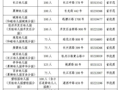 2025年南通启东幼儿园入学招生公告