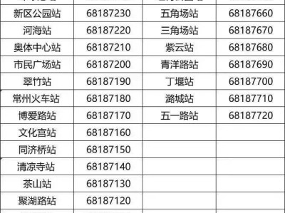 常州地铁咨询电话是多少?