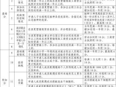 2025常州新北区西夏墅镇积分入学计分标准是多少?