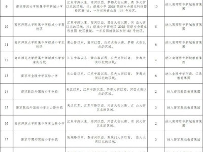 2025年南京市建邺区小学招生入学工作实施办法