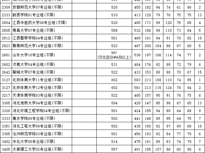 江苏省2025年体育类本科提前批次投档线