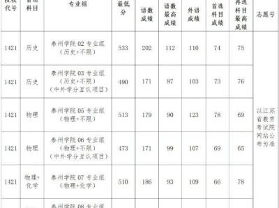 泰州学院2025年本科普通批次平行志愿投档线