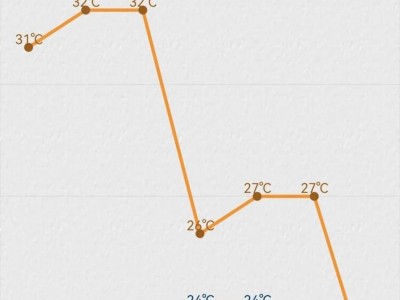2025苏州高考天气情况