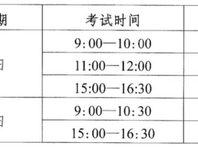 2026年高中合格考报名入口网站