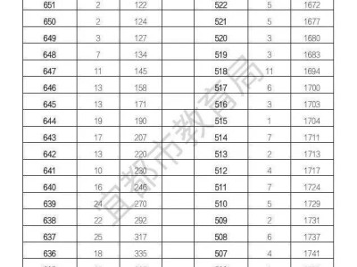 2025宜昌宜都市中考录取分数线