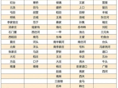 潍坊寿光大集时间表2025