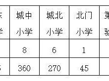 2025年福州平潭老城区公办小学招生报名指引