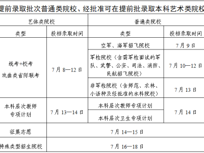 2025广东高考录取时间安排表（附录取结果查询入口）
