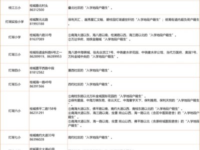 2025南海区桂城街道学区划分表