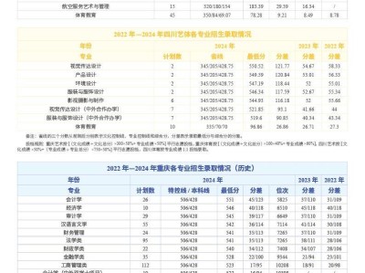 多少分能上重庆工商大学？