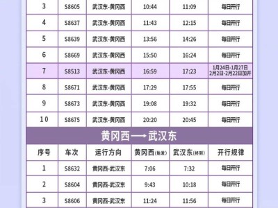 武汉新城快线时刻班次表(持续更新)