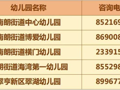 2025翠亨新区(南朗街道)公办幼儿园秋季报名录取流程