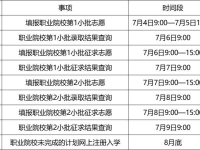 2024常州职业院校录取安排表（最新）