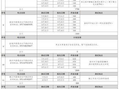 江苏省2025年第三季度社会人员普通话水平测试计划