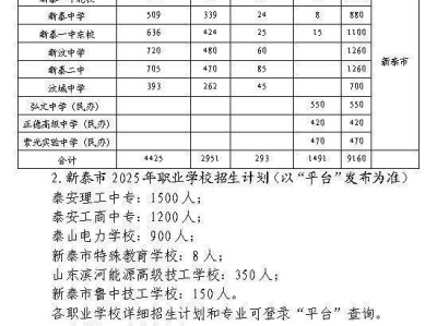 新泰市2025年高中段学校招生录取工作安排