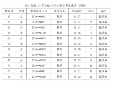 2025海口市第二中学高一自主招生拟录取名单