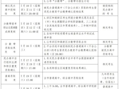 2025年青岛中考分数线公布时间