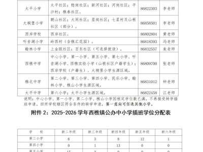 2025南海西樵镇公办中小学转学插班学区划分情况表