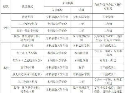 广东中小学教师资格考试笔试报名常见问题及解答
