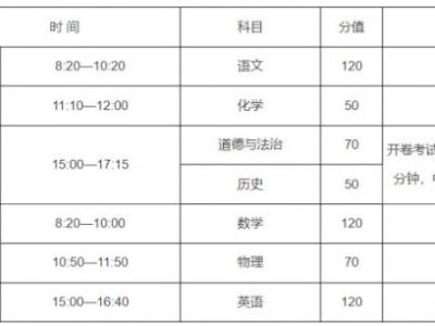 2025年南阳中招考试时间表