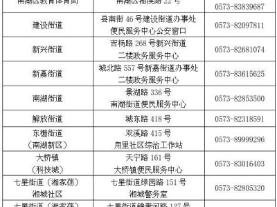 2025嘉兴南湖区新居民积分制管理咨询电话