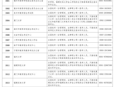 2025年福建考研网上确认时间及报考点