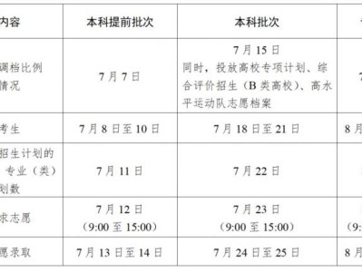 2025江苏省教育考试院录取结果查询时间+入口