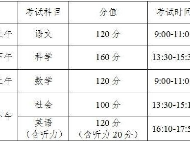2025年温州龙湾区中考报名政策(条件+规定+加分)