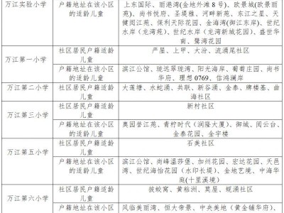 2025东莞万江街道公办中小学学区划分范围