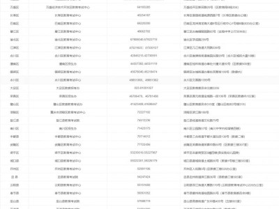 重庆成人高考招考机构地址及电话（各区县官方）