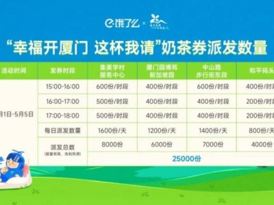 2025厦门五一25000杯免费奶茶发放时间