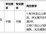 2025湛江麻章区政协办公室后勤服务人员招聘报名(时间+方法+材料)
