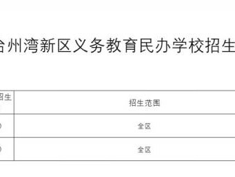 2025台州湾新区义务教育民办学校招生计划和范围
