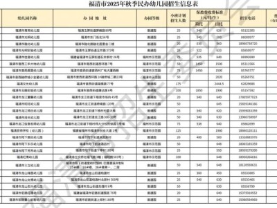 2025年福清市民办幼儿园招生报名办法（附招生信息表）