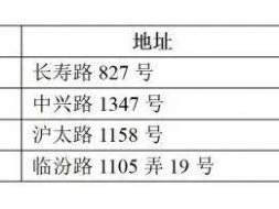 2025上海静安区义务教育招生入学政策(附热点问答）