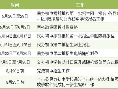 2025泉州民办初中第二批志愿填报时间