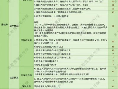 2024年南山区积分入学政策(基础分+加分项)