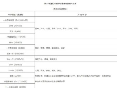 2025年思明区湖里区初中学区划片