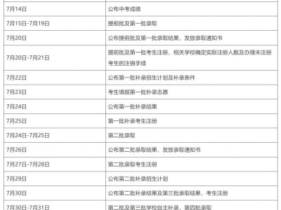 2025东莞中考填报志愿及录取工作时间安排