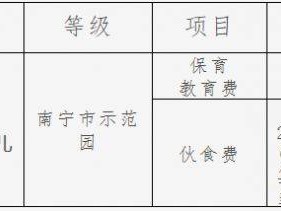 2025南宁文骅幼儿园招生简章(条件+时间+材料+录取顺序)