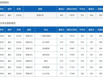 多少分能上四川外国语大学？