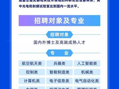 中航工业洪都2025年博士招聘公告(时间+条件)