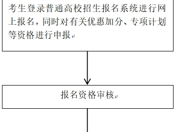 河北高考往届生怎么报名参加高考（2026年）
