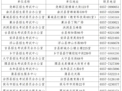 临汾中考报名常见问答汇总(每年更新)
