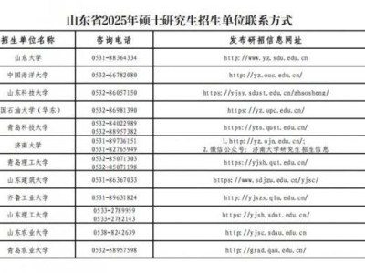 2025山东省硕士研究生考研招生单位联系方式