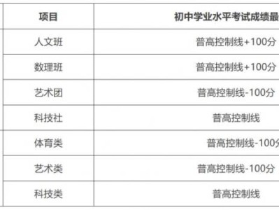 东莞市2025年高中阶段学校自主招生工作方案